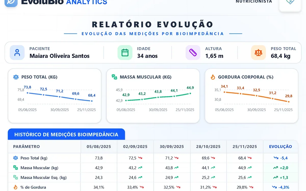 Relatório de evolução do EvoluBio com gráficos de peso e massa muscular por consulta